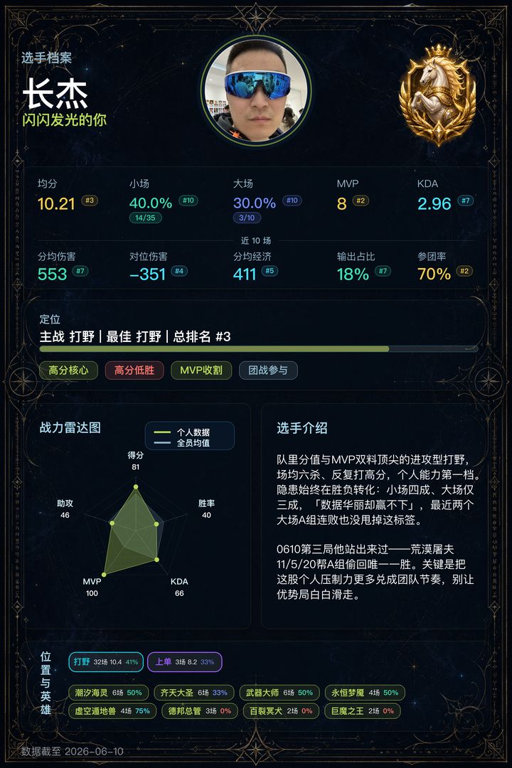 03_长杰