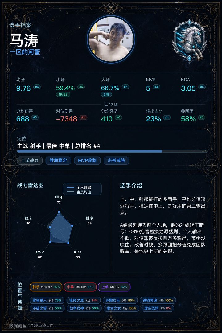 04_马涛