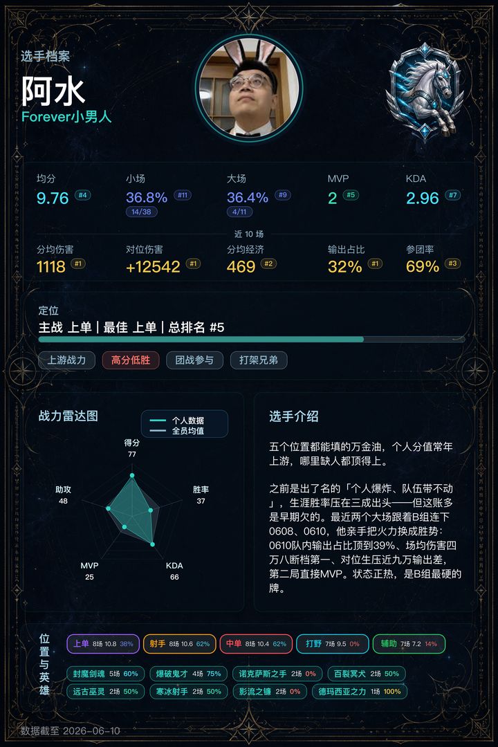 05_阿水