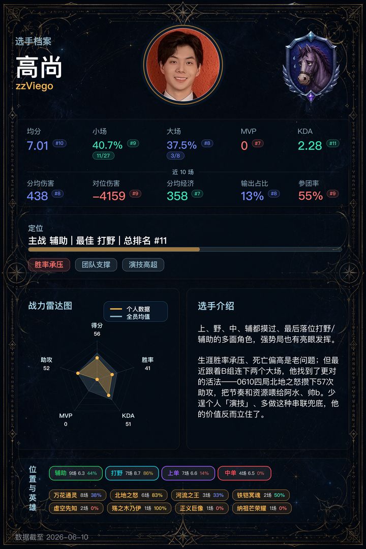 11_高尚