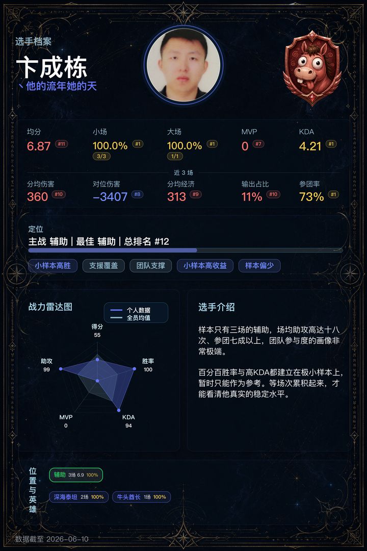 12_卞成栋