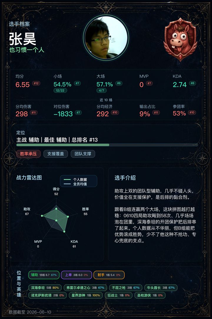 13_张昊