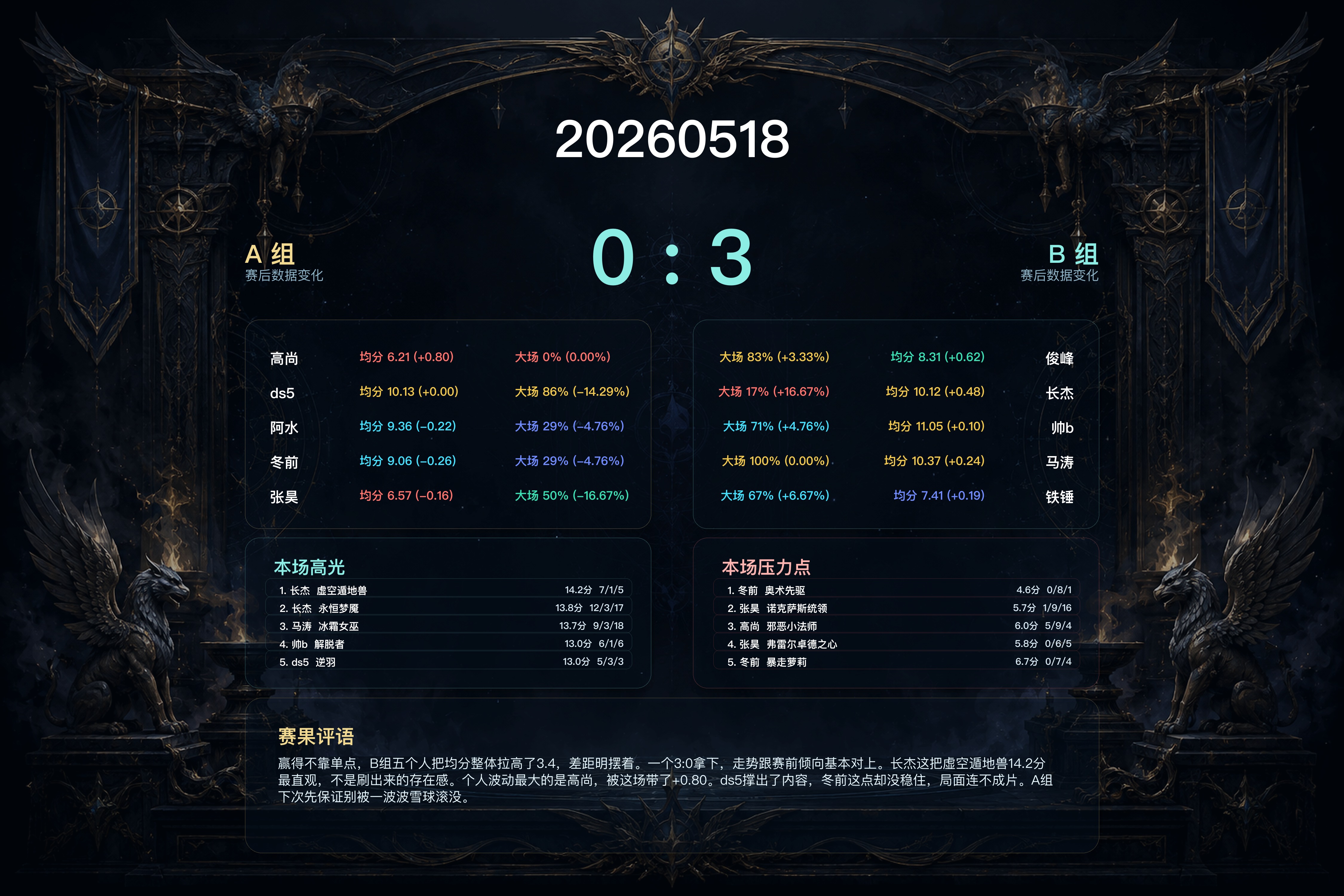 赛果海报